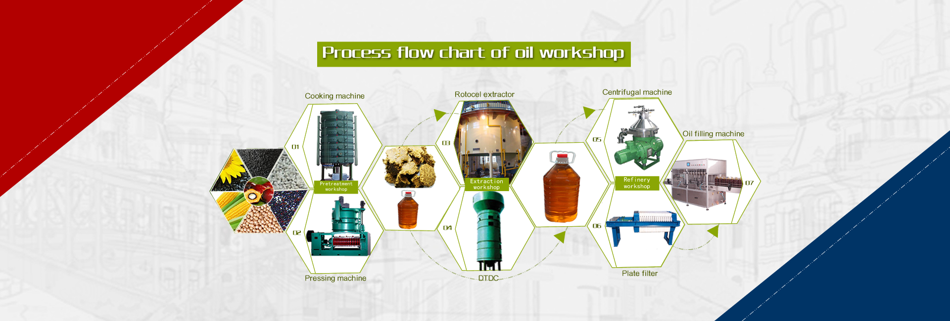 cooking oil machine